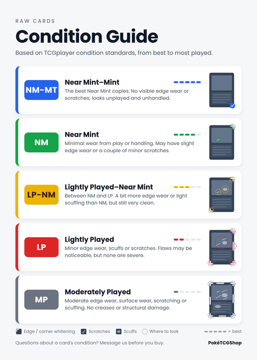 Condition Guide